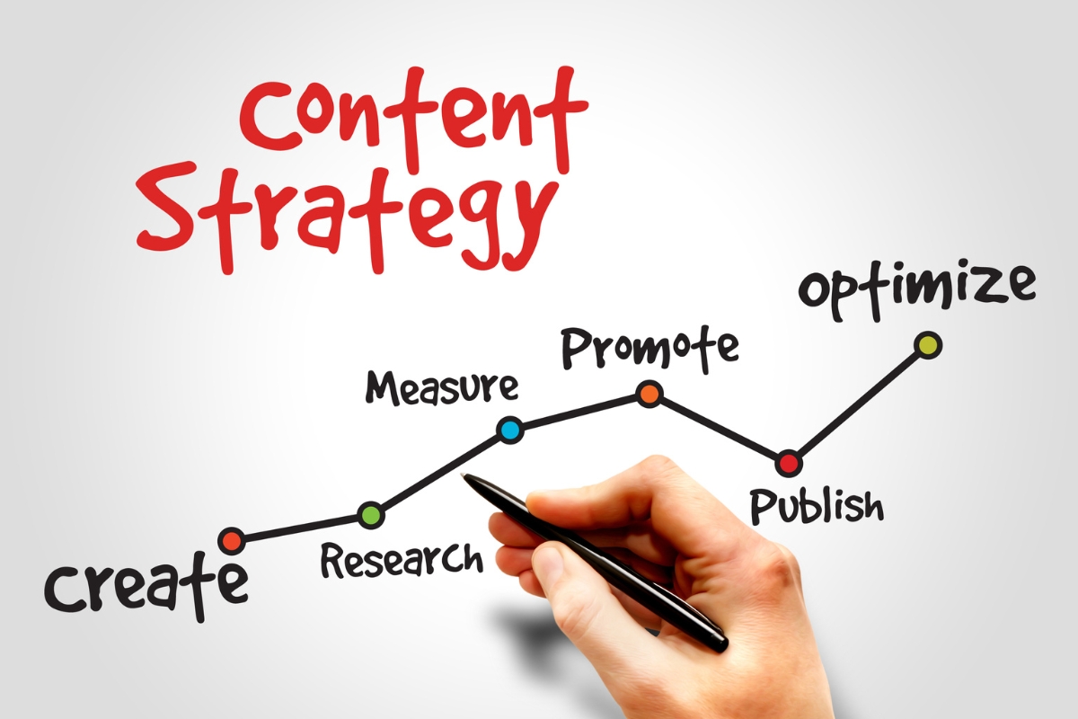 Local Content Strategy